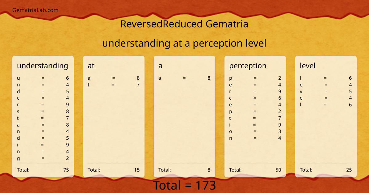 understanding at a perception level in reversedReduced Gematria